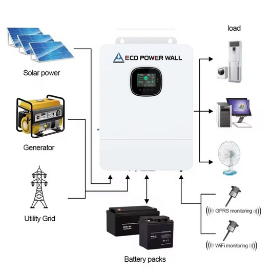 SPI Series Hybrid All-in-One Controller Inverter (6kWatts-10kWatts) IP20