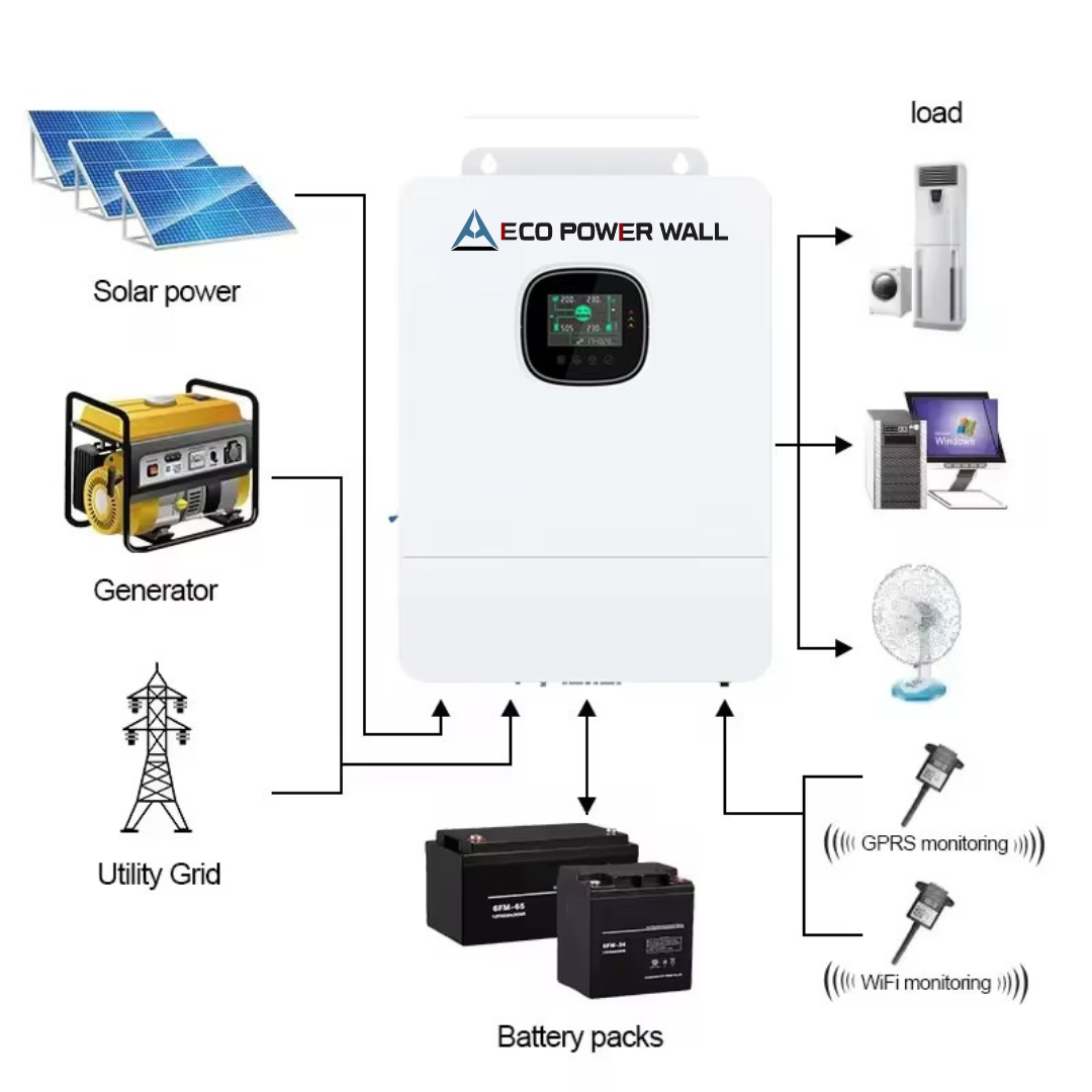 SPI Series Hybrid All-in-One Controller Inverter (6kWatts-10kWatts) IP20